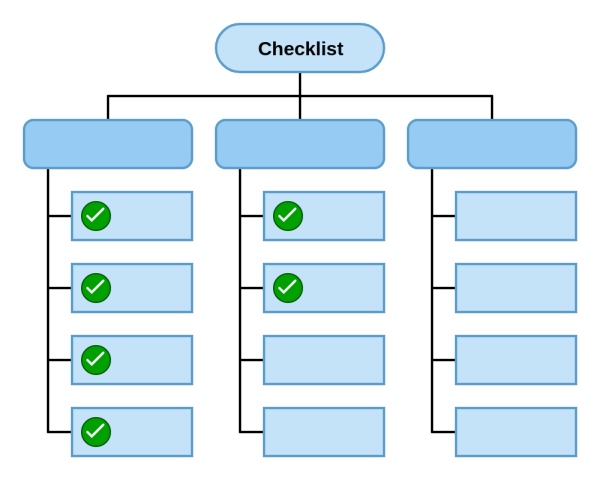 DrakonHub supports multi-level checklists