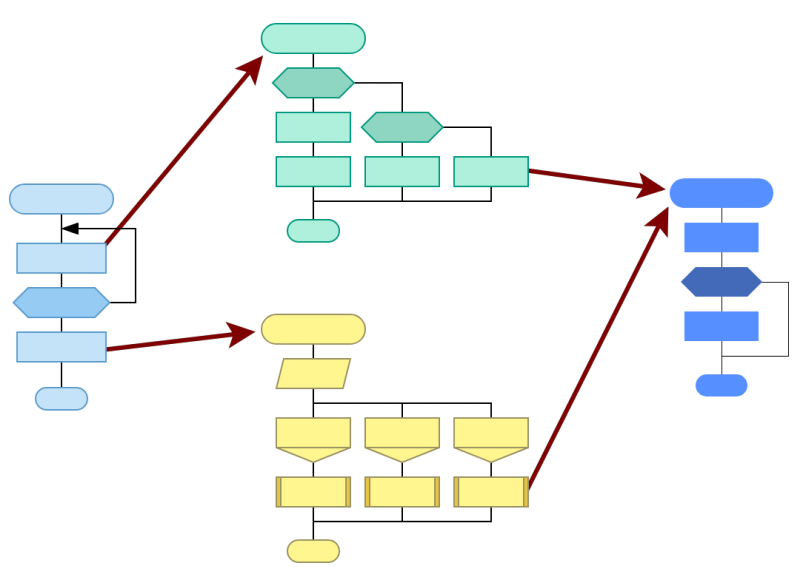 DrakonHub creates links between diagrams