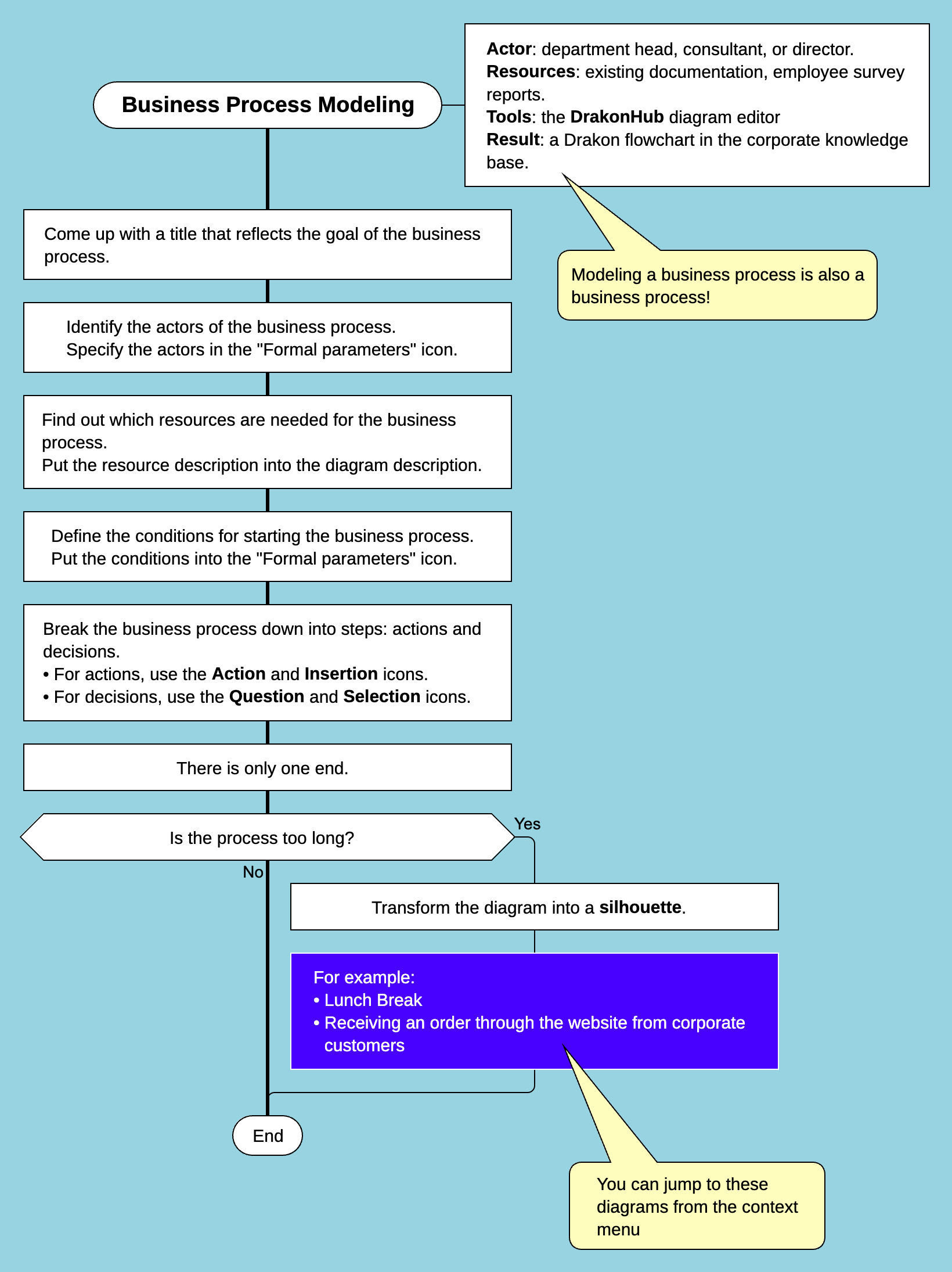 How to visually represent a business process