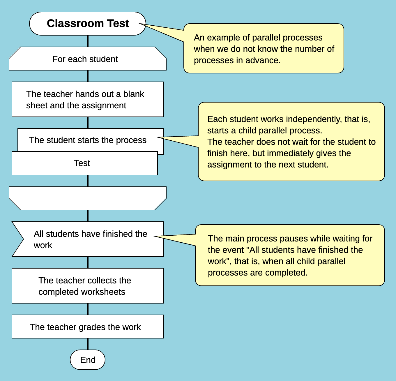 An arbitrary number of simultaneous child processes