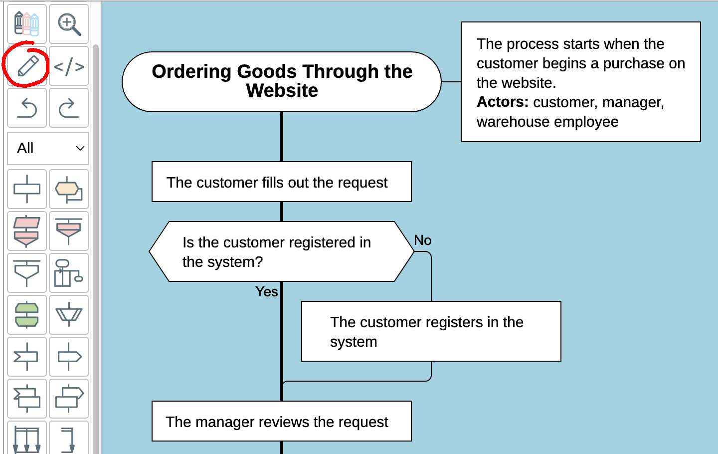Diagram description in DrakonHub