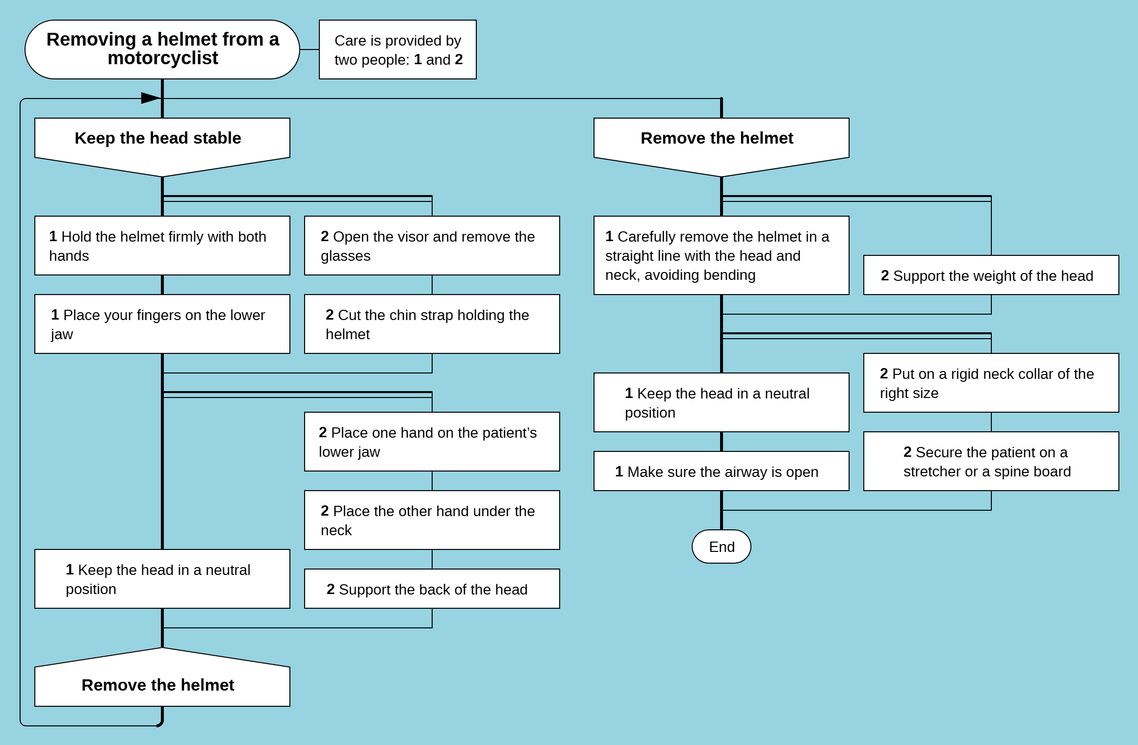 Removing a Helmet from a Motorcyclist
