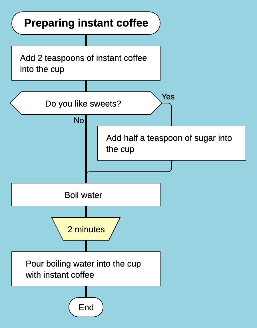 Pause between actions in a business process