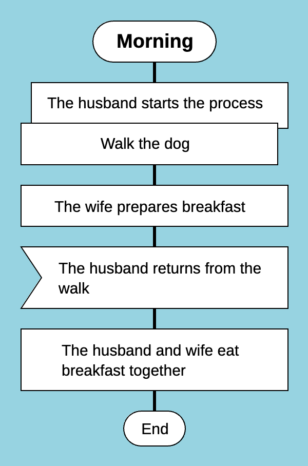 Parallel execution of child business processes, Parallel process icon