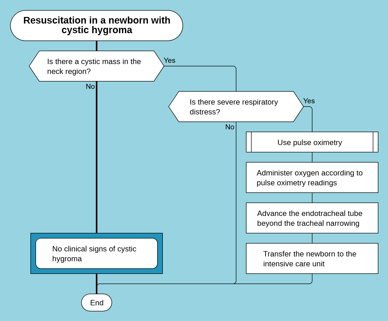 Resuscitation Actions in a Newborn with Cystic Hygroma