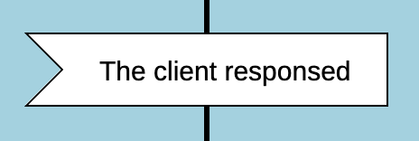 Waiting for a single event in a business process