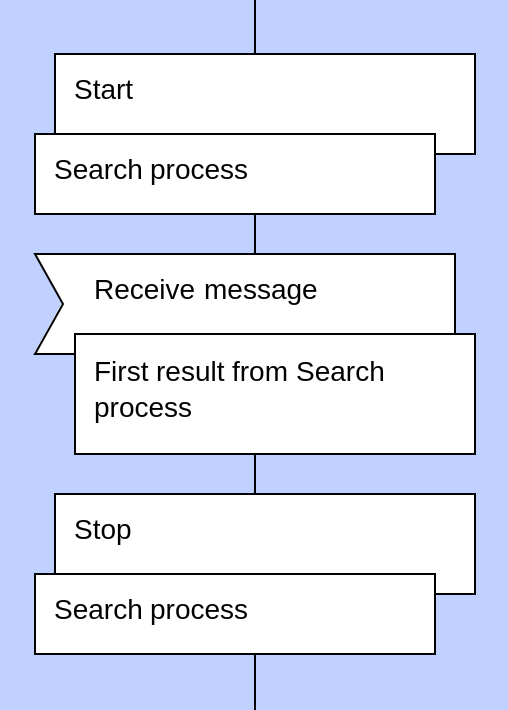 Process icon in DRAKON language