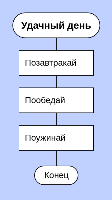 Блок-схема удачного для