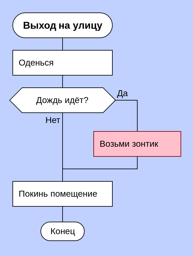 Блок-схема выхода из дома