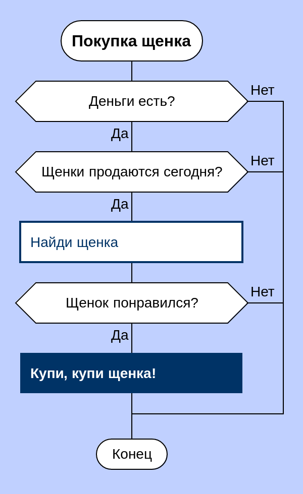 Блок-схема покупки щенка