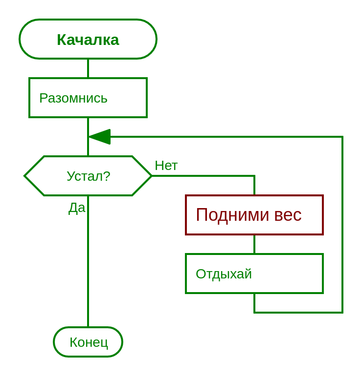 Блок-схема выполнения упражениня ПОКА ЕЩЁ