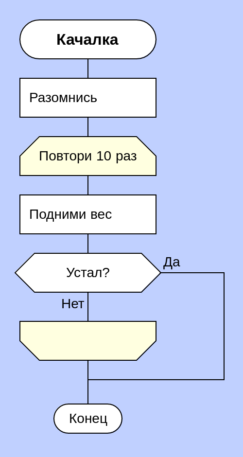 Блок схема граница цикла