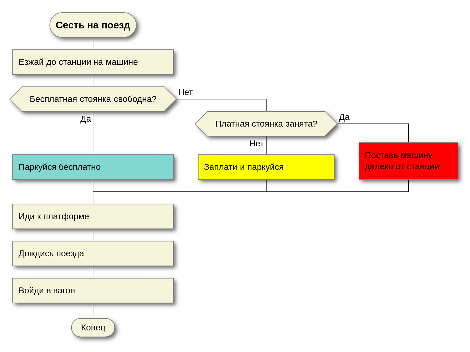 Как сесть на поезд, блок-схема