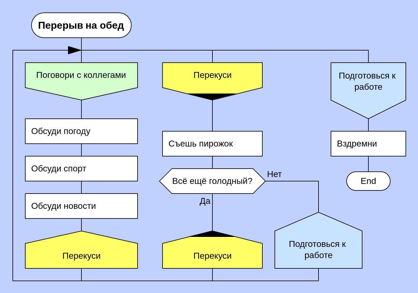 Перерыв на обед, блок-схема