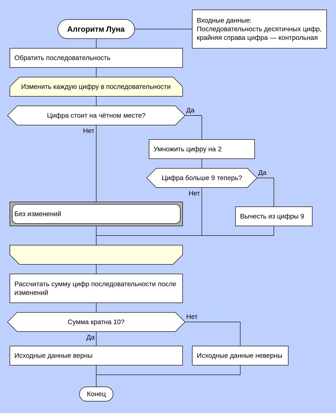 Проверка входных данных. Алгоритм расчета номер банковской карты. Алгоритм Луна. Алгоритм Луна для банковских карт. Алгоритм.