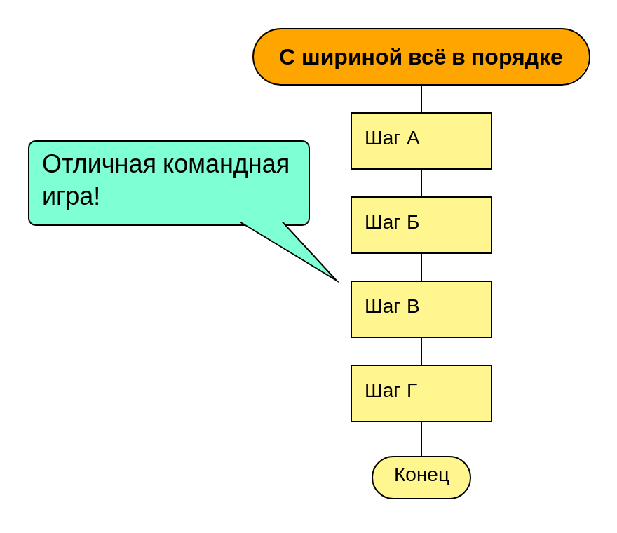 Как нарисовать блок схему в powerpoint