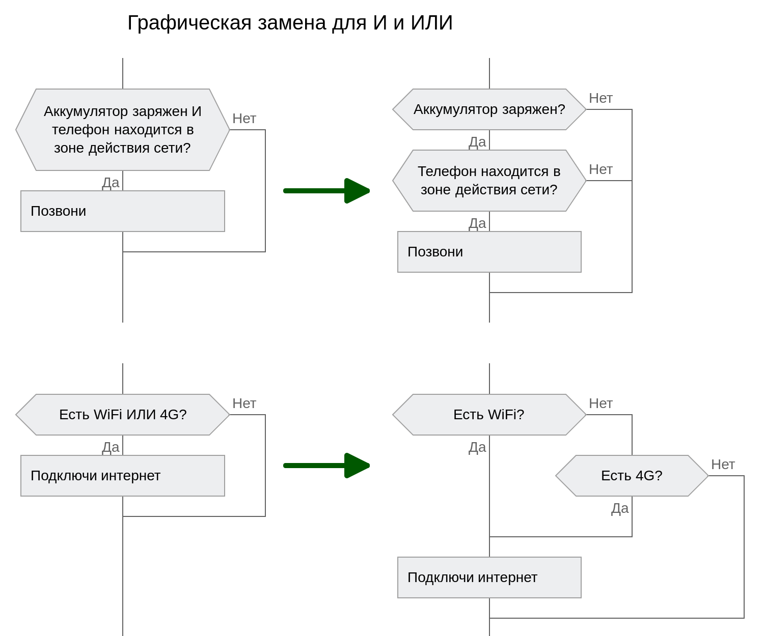 Графические формулы для И и ИЛИ