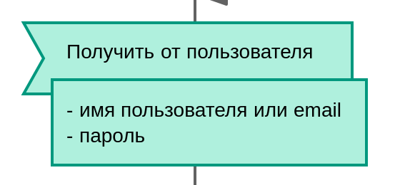 Получение данных от пользователя в иконе Ввод