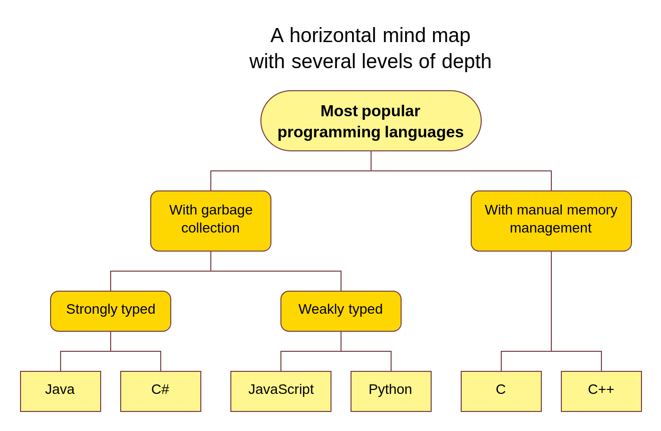 A horizontal GRAF mind map with several levels of depth